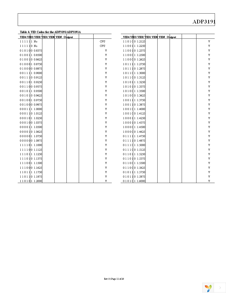 ADP3191AJRQZ-RL Page 11