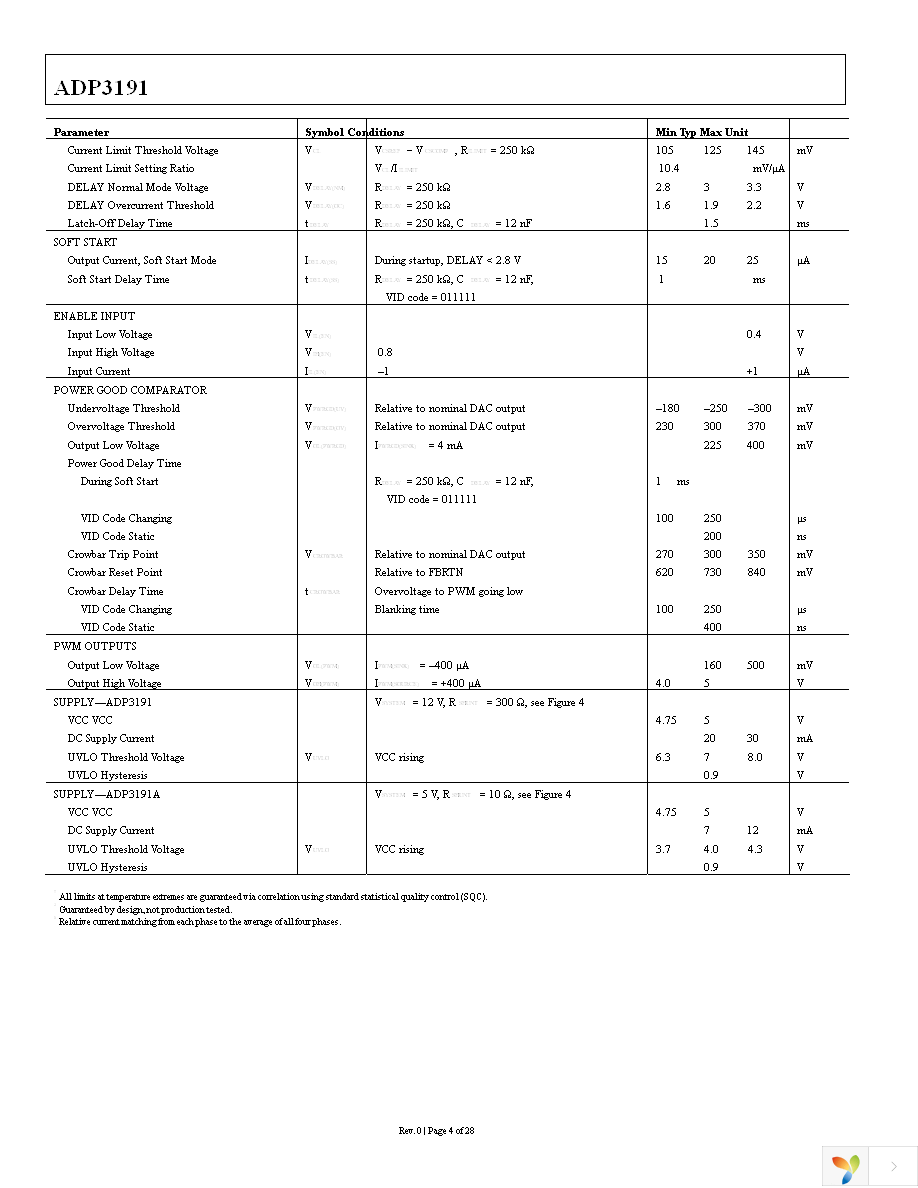 ADP3191AJRQZ-RL Page 4