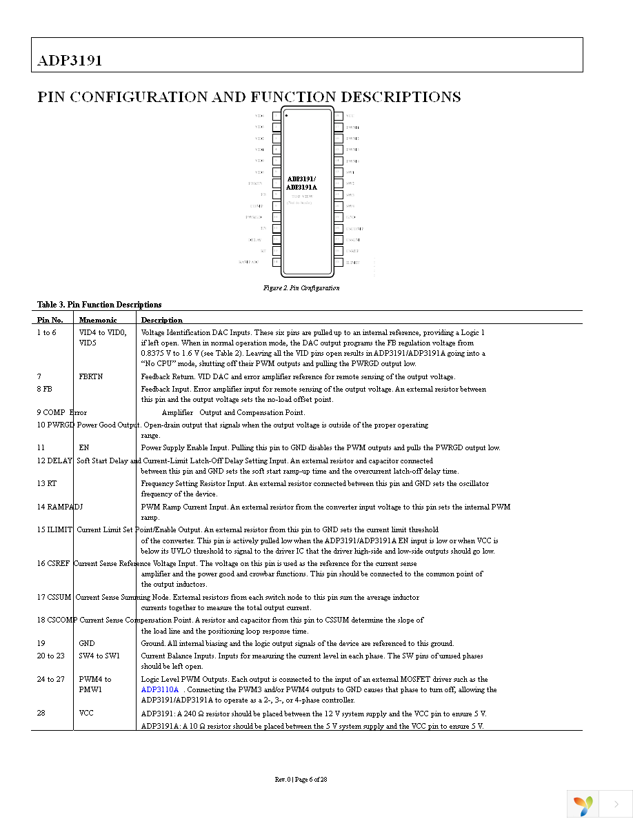 ADP3191AJRQZ-RL Page 6