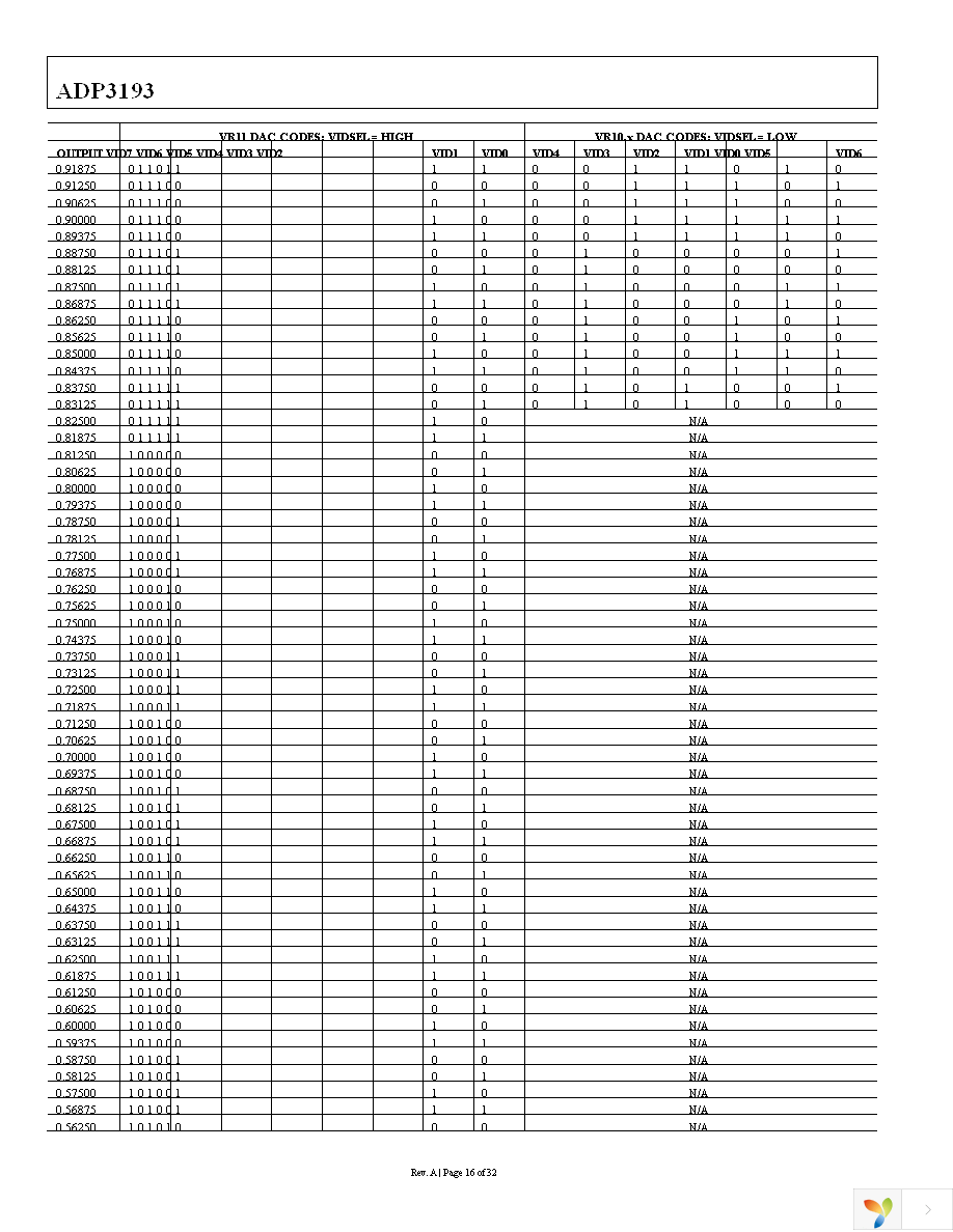 ADP3193JCPZ-RL Page 16