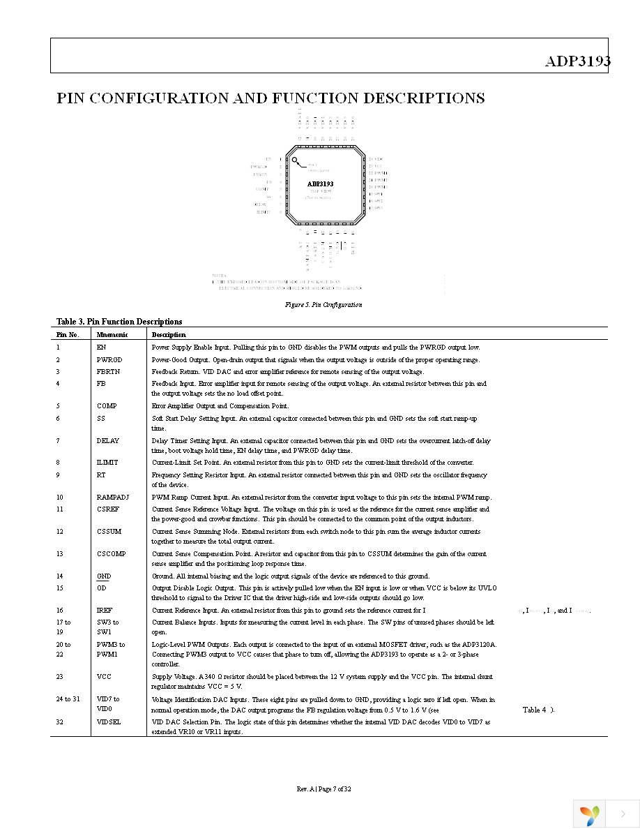 ADP3193JCPZ-RL Page 7