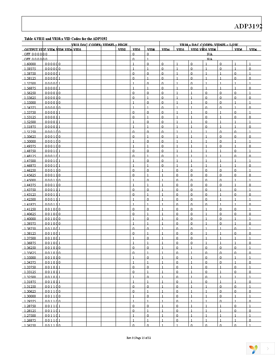 ADP3192JCPZ-RL Page 15