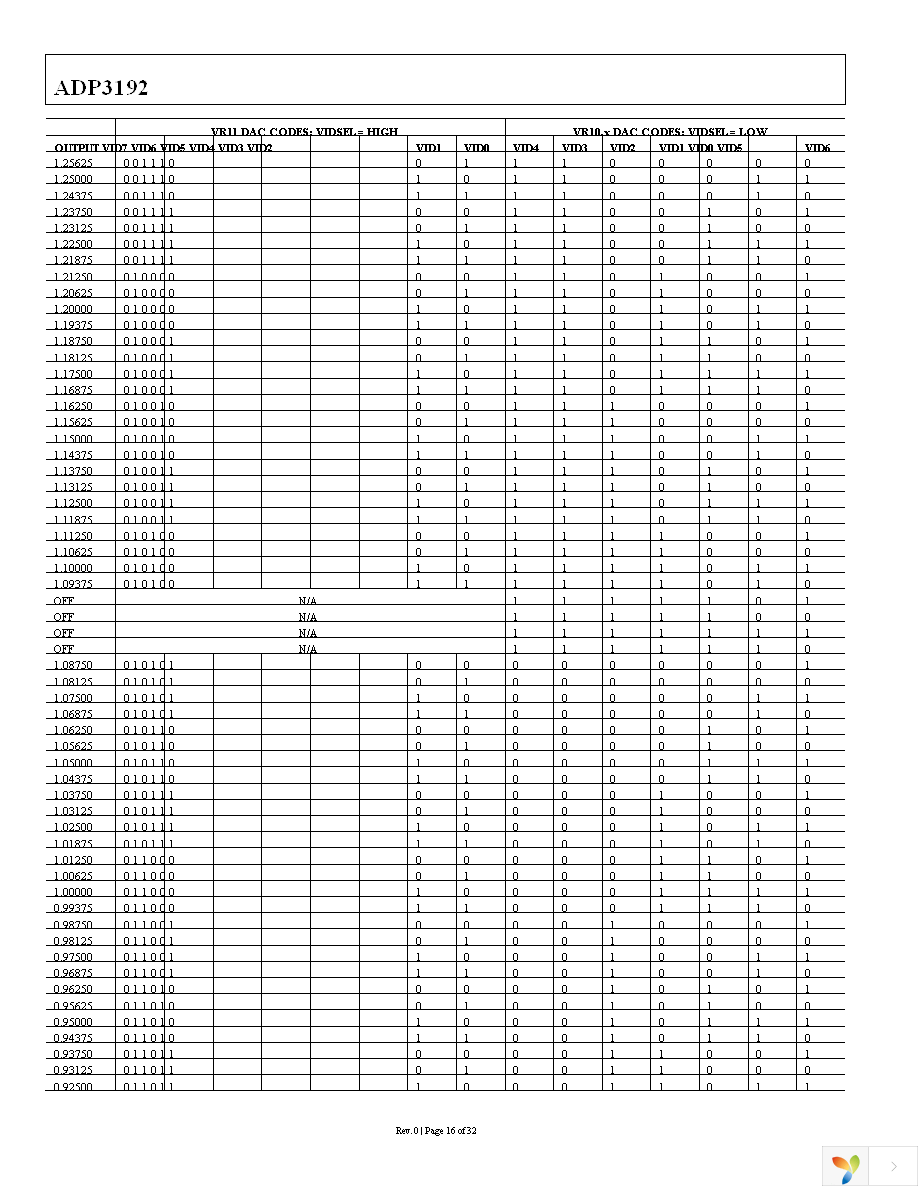 ADP3192JCPZ-RL Page 16