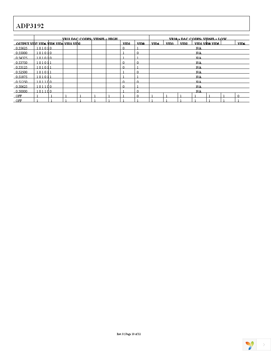 ADP3192JCPZ-RL Page 18