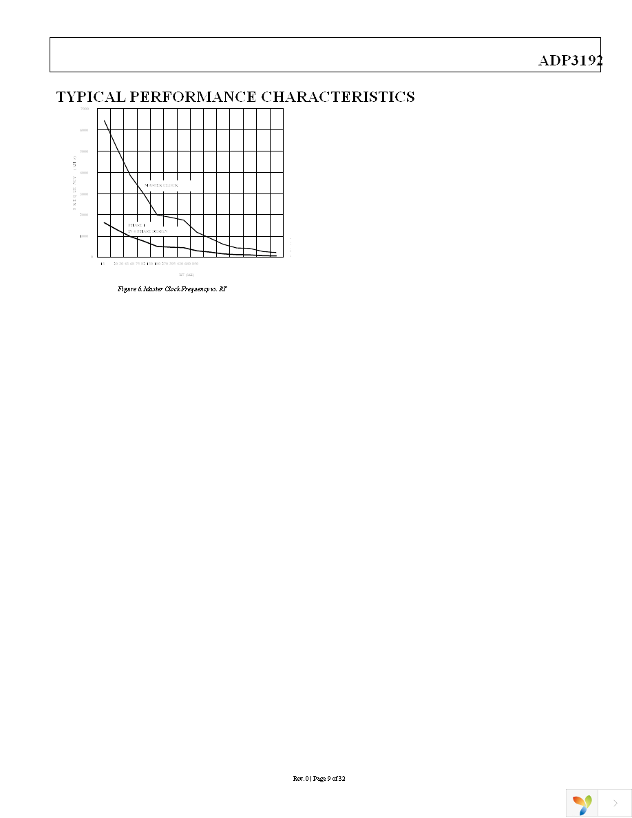 ADP3192JCPZ-RL Page 9