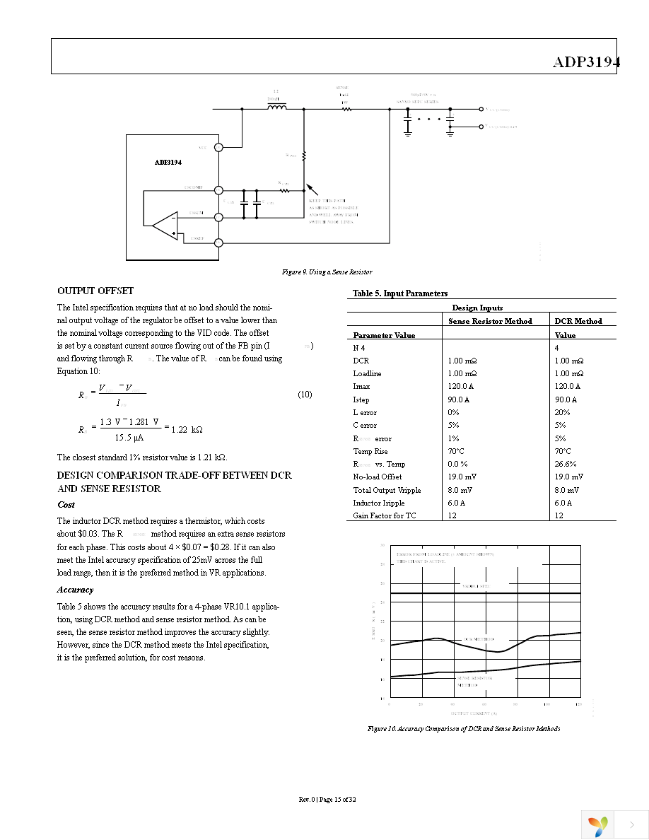 ADP3194JRUZ-RL Page 15