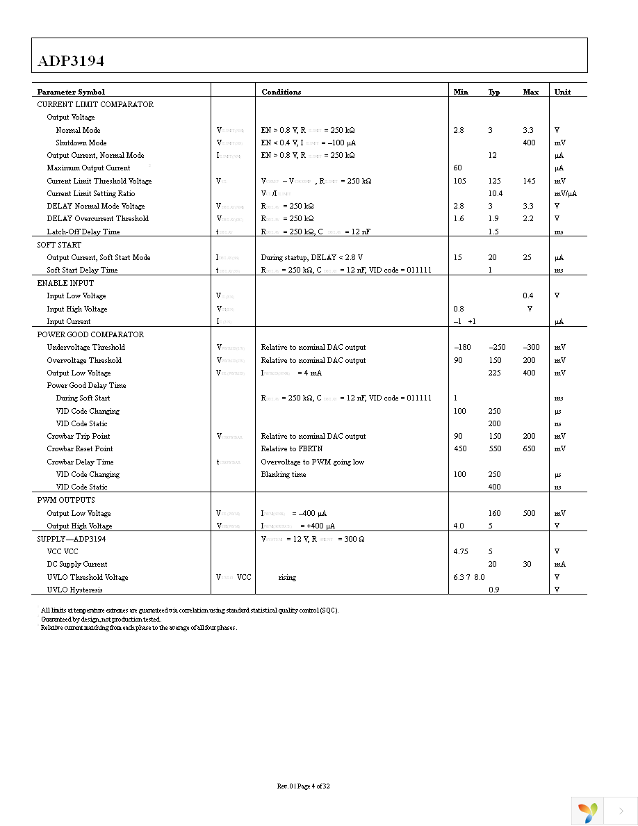 ADP3194JRUZ-RL Page 4