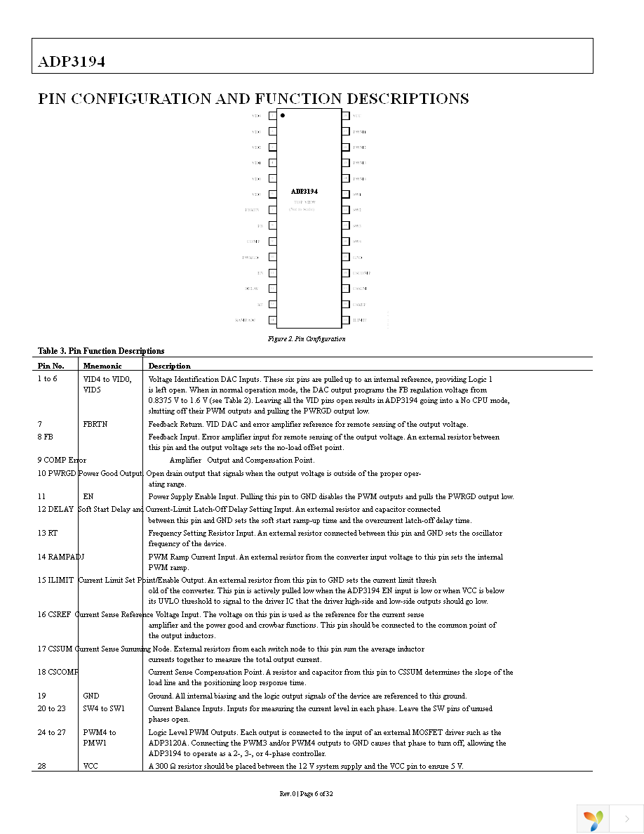 ADP3194JRUZ-RL Page 6