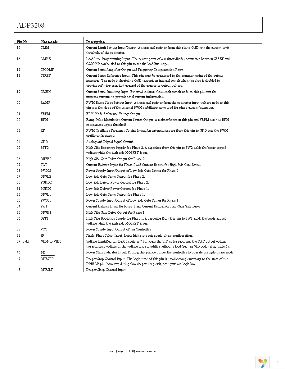 ADP3208JCPZ-RL Page 10