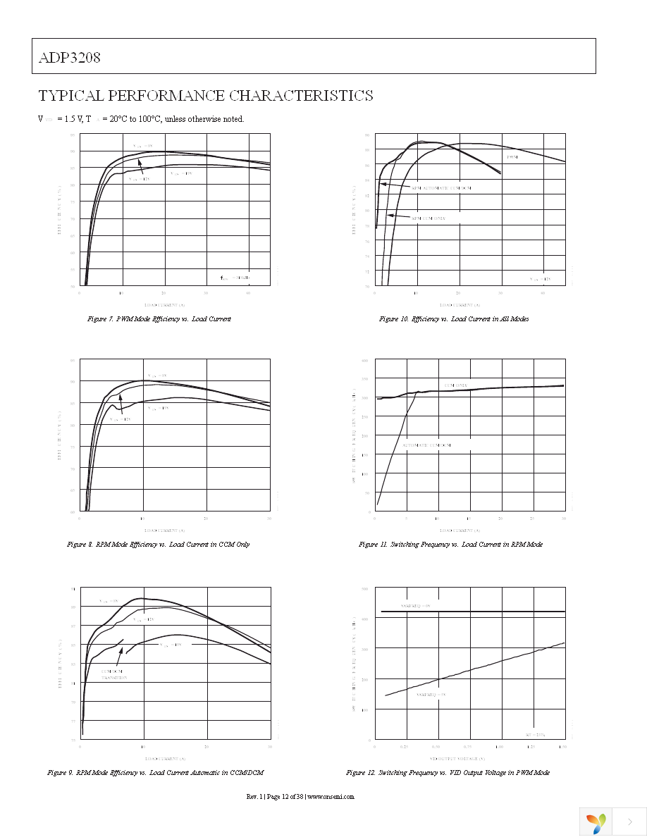 ADP3208JCPZ-RL Page 12