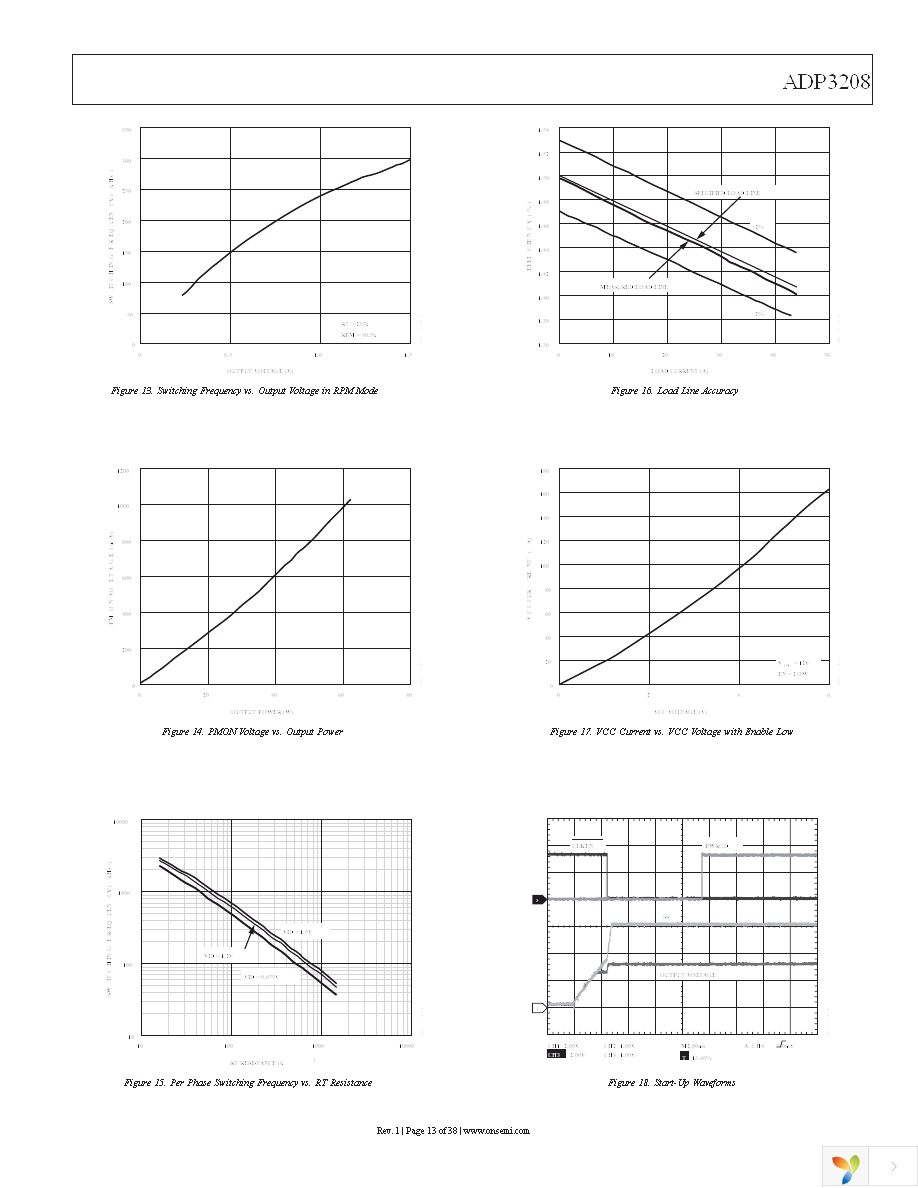 ADP3208JCPZ-RL Page 13