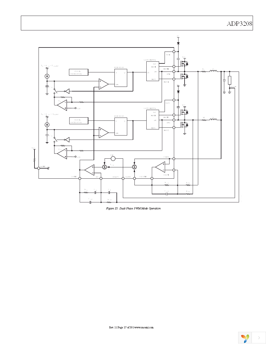 ADP3208JCPZ-RL Page 17