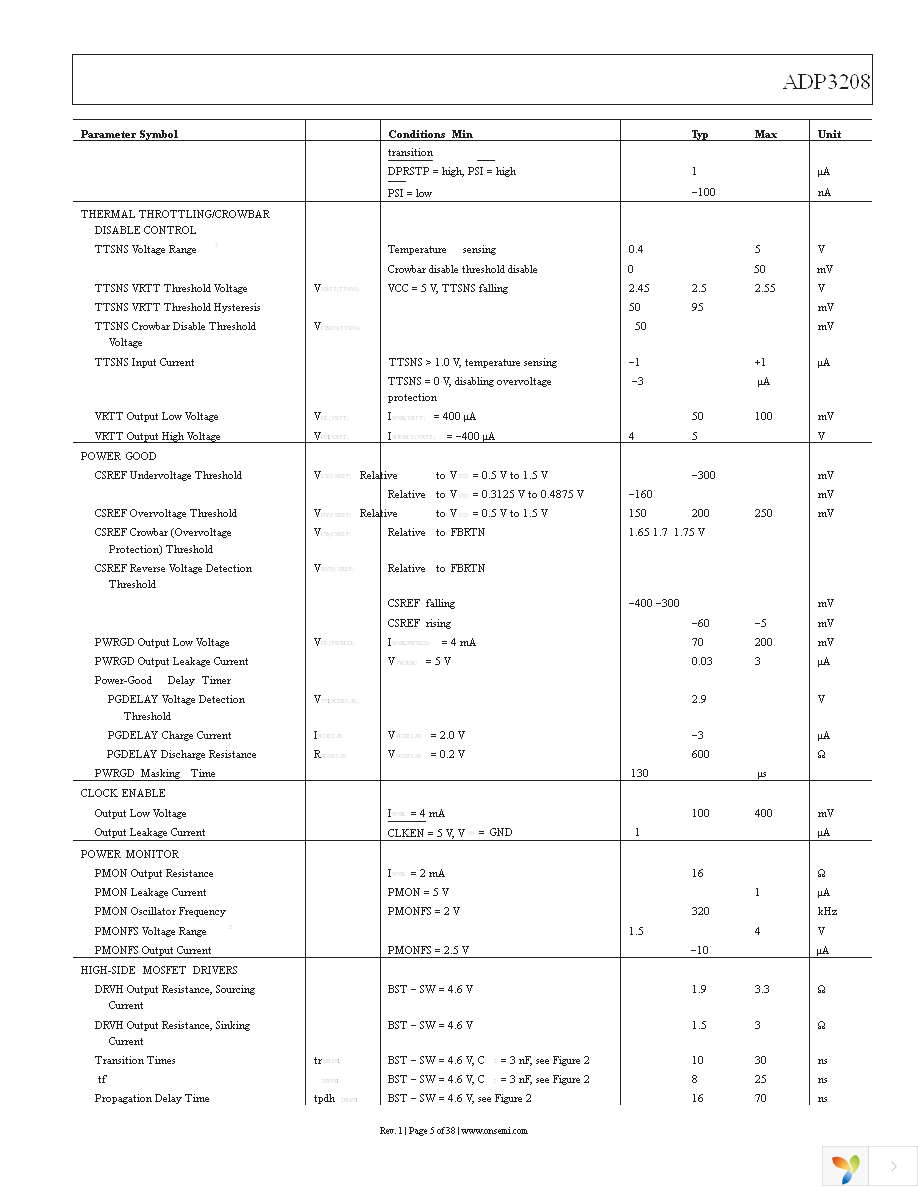 ADP3208JCPZ-RL Page 5