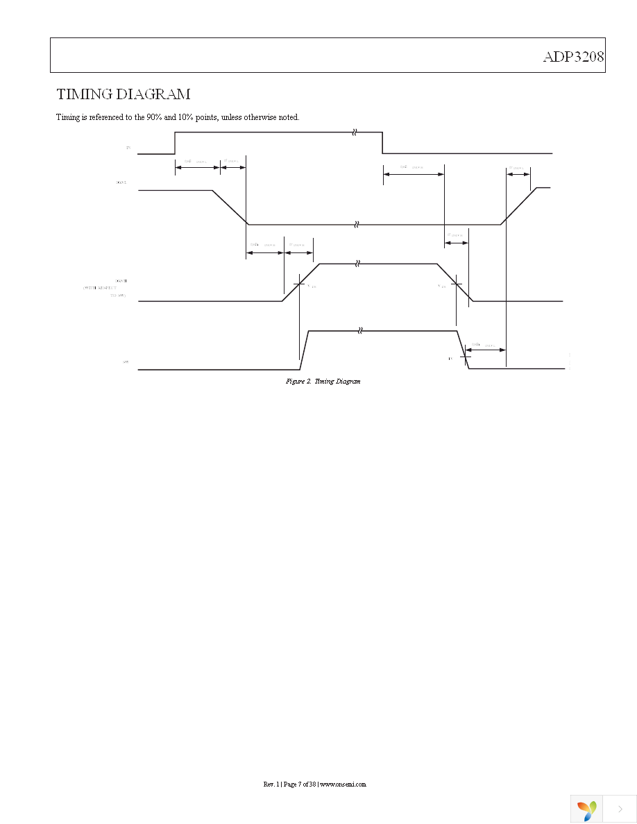 ADP3208JCPZ-RL Page 7