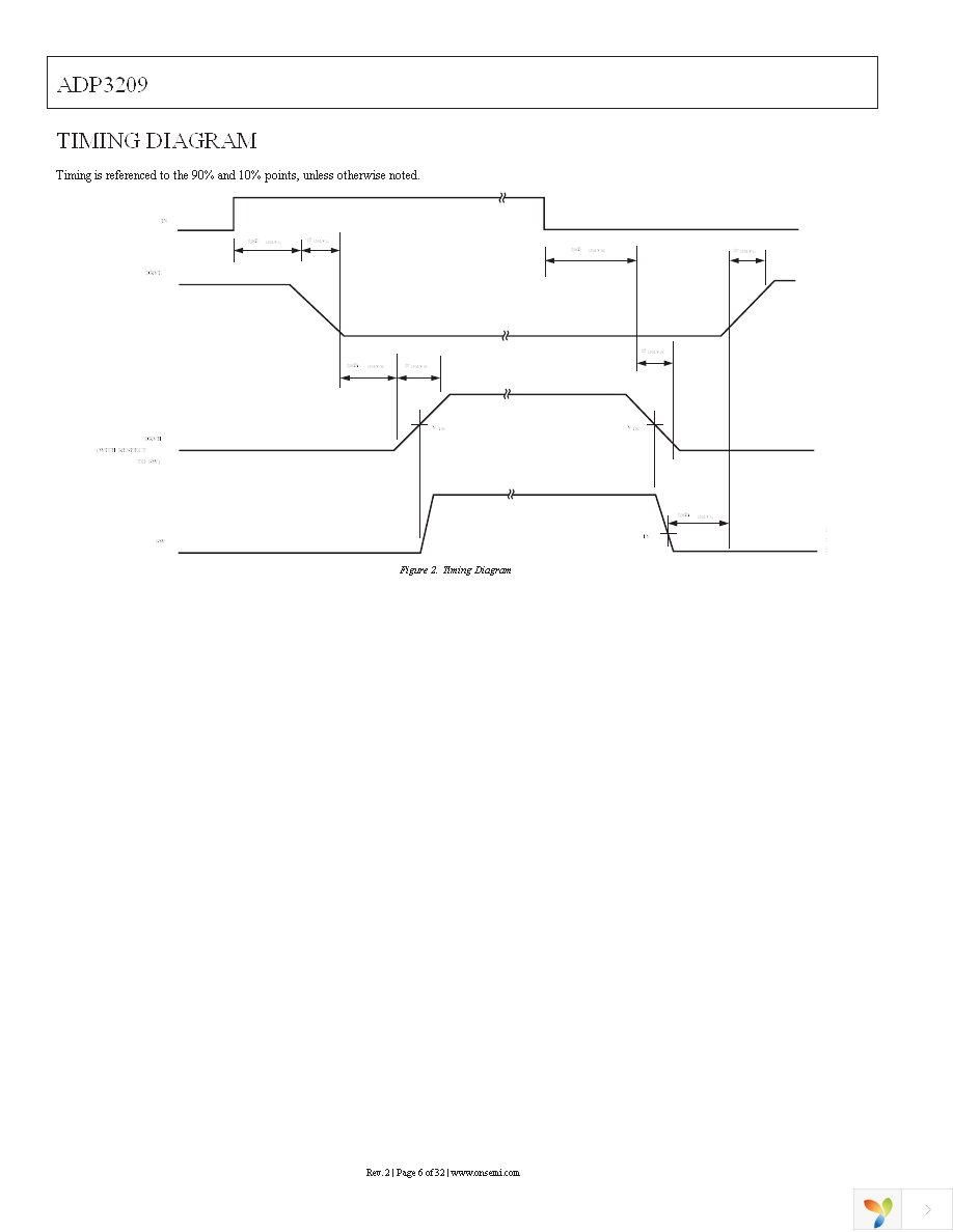 ADP3209JCPZ-RL Page 6