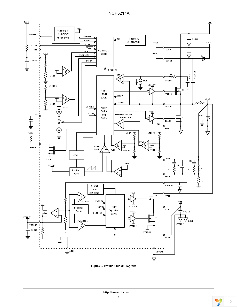 NCP5214AMNR2G Page 3