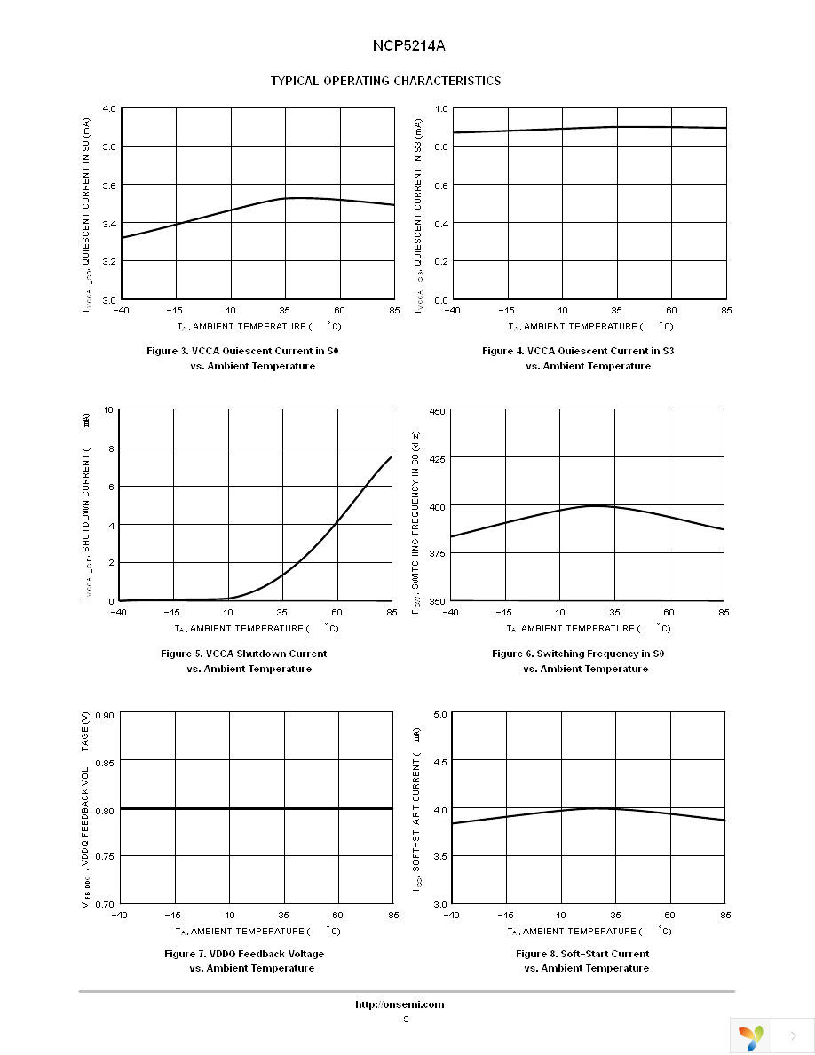 NCP5214AMNR2G Page 9