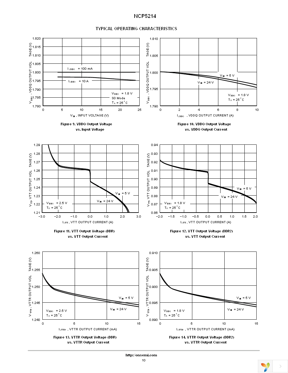 NCP5214MNR2 Page 10