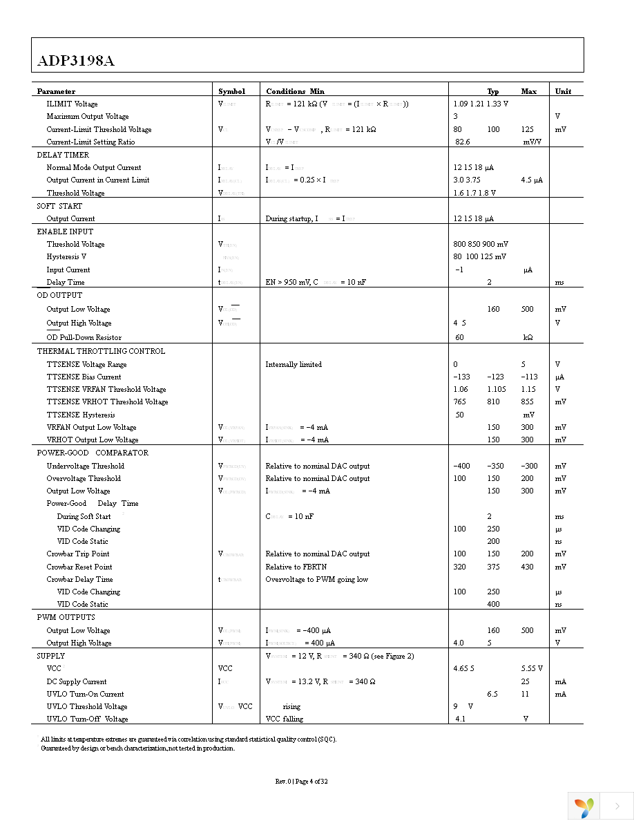 ADP3198AJCPZ-RL Page 4