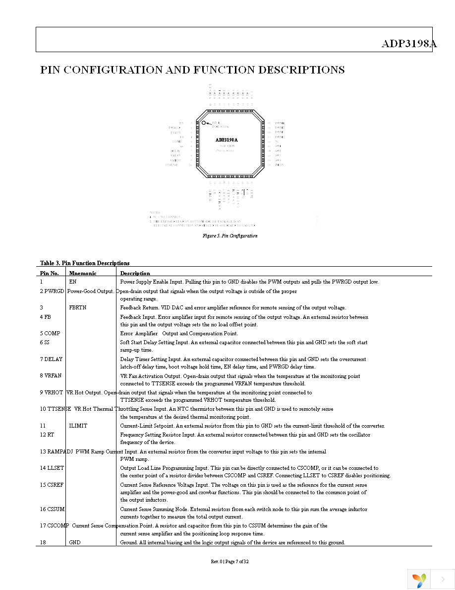 ADP3198AJCPZ-RL Page 7