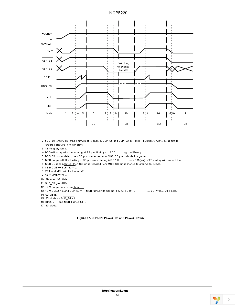 NCP5220MNR2 Page 12