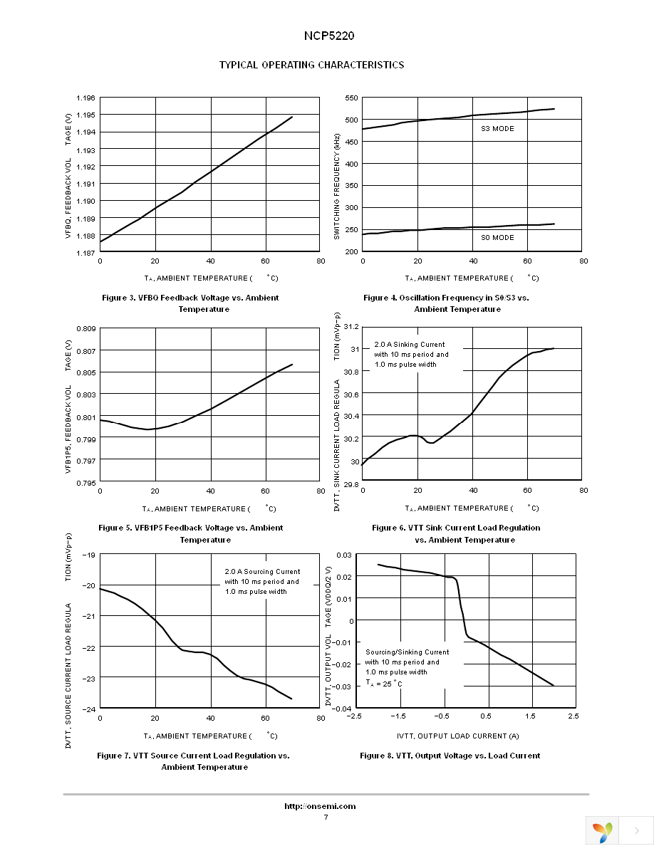 NCP5220MNR2 Page 7