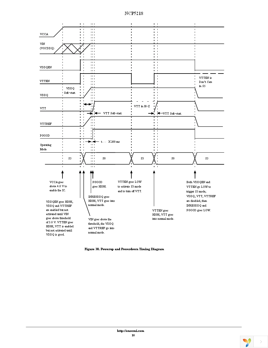 NCP5218MNR2G Page 18