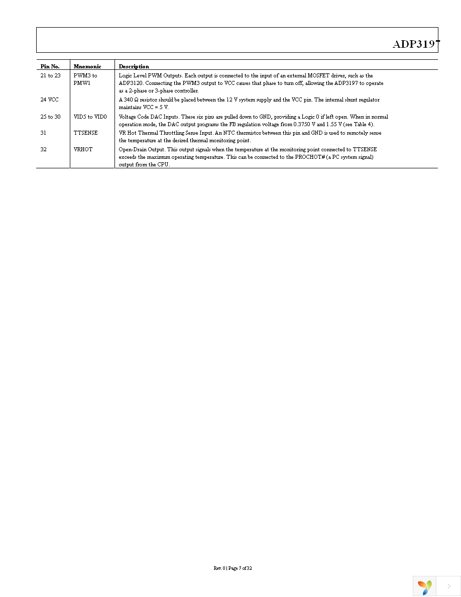 ADP3197JCPZ-RL Page 7