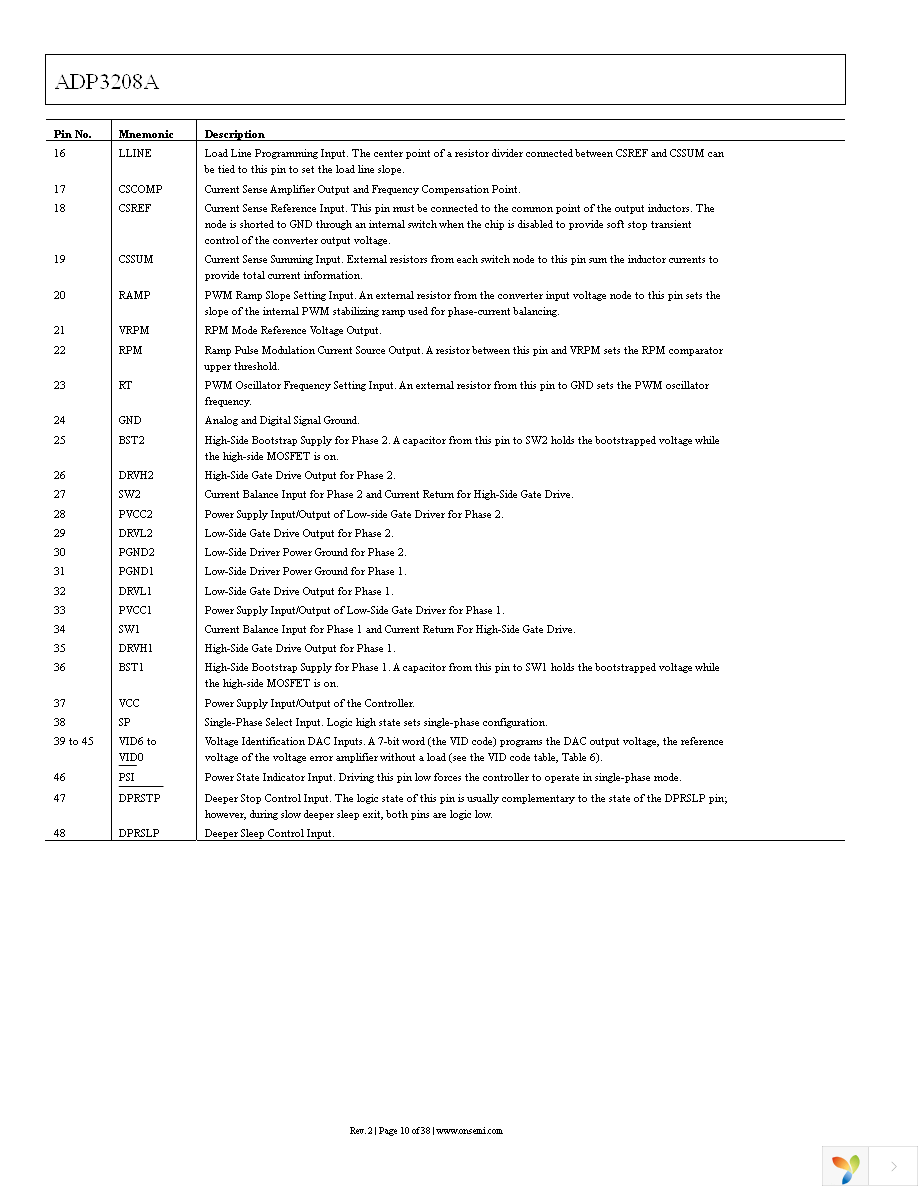 ADP3208AJCPZ-RL Page 10