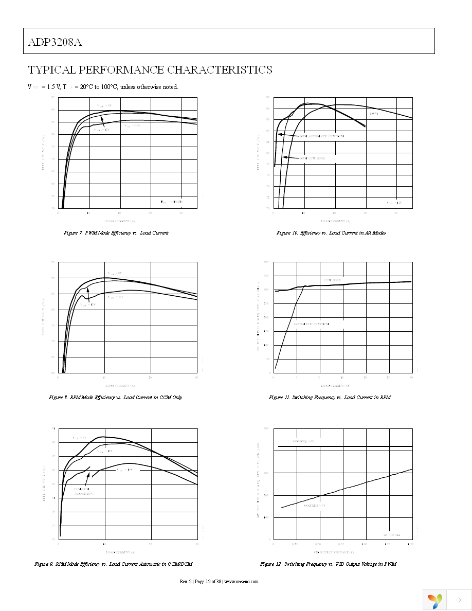 ADP3208AJCPZ-RL Page 12