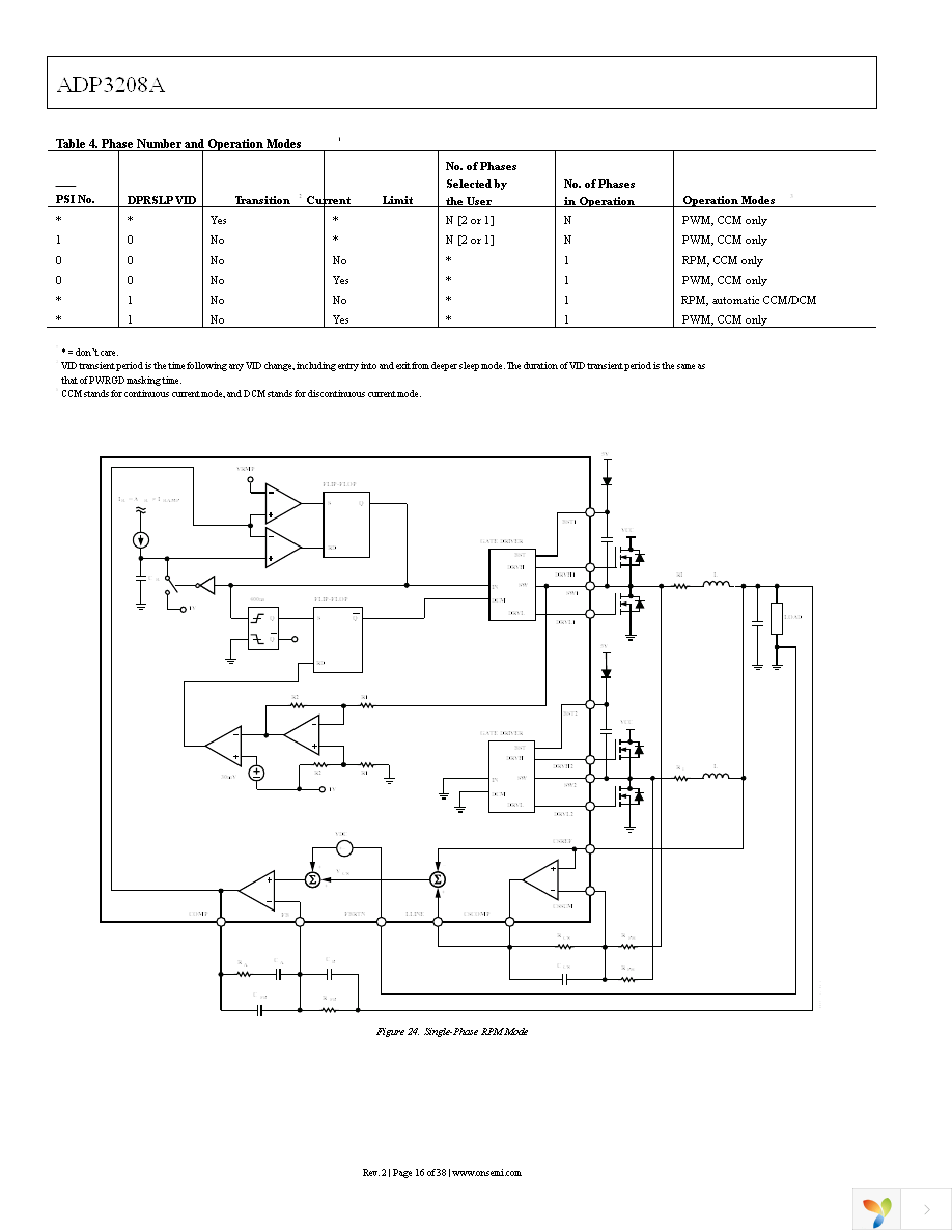 ADP3208AJCPZ-RL Page 16