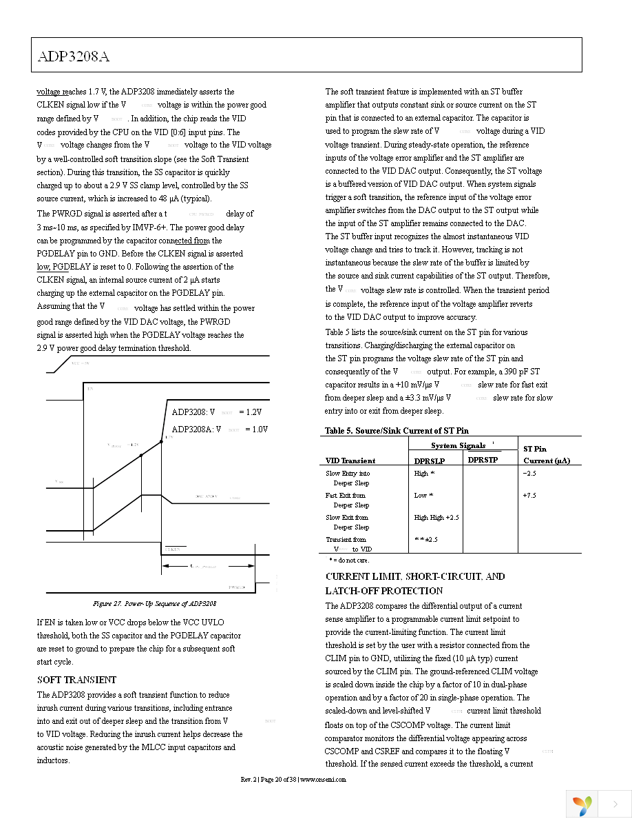 ADP3208AJCPZ-RL Page 20