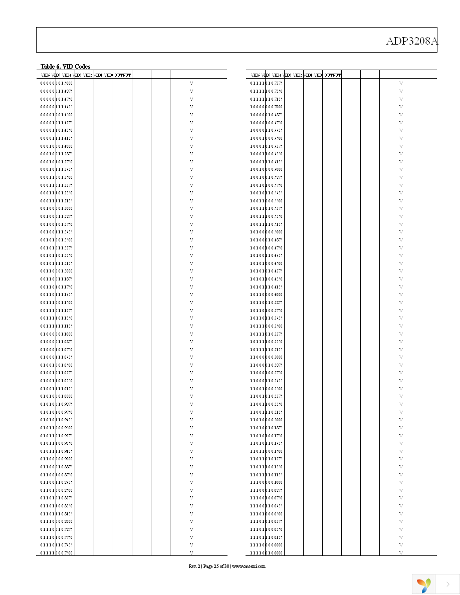 ADP3208AJCPZ-RL Page 25