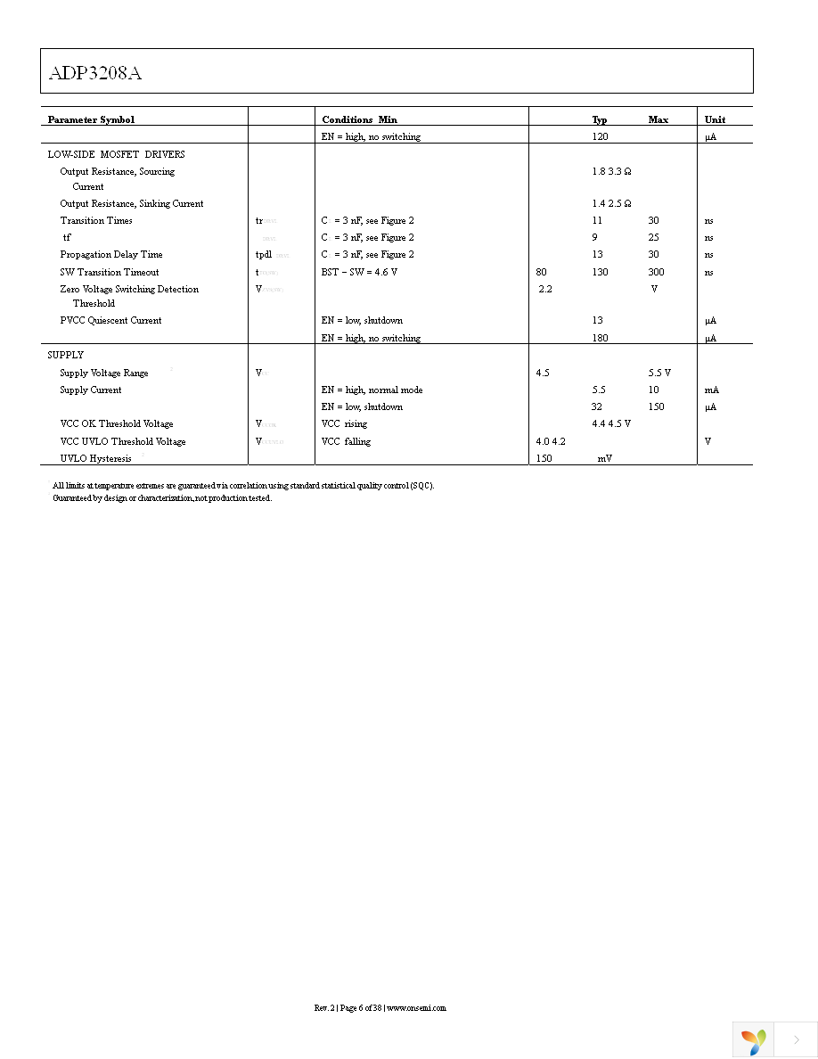 ADP3208AJCPZ-RL Page 6