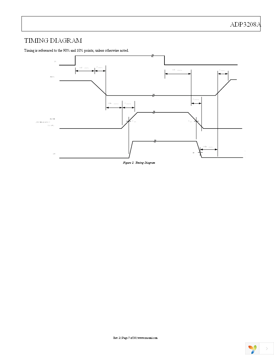 ADP3208AJCPZ-RL Page 7