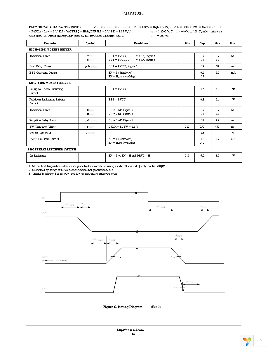 ADP3208CJCPZ-RL Page 10