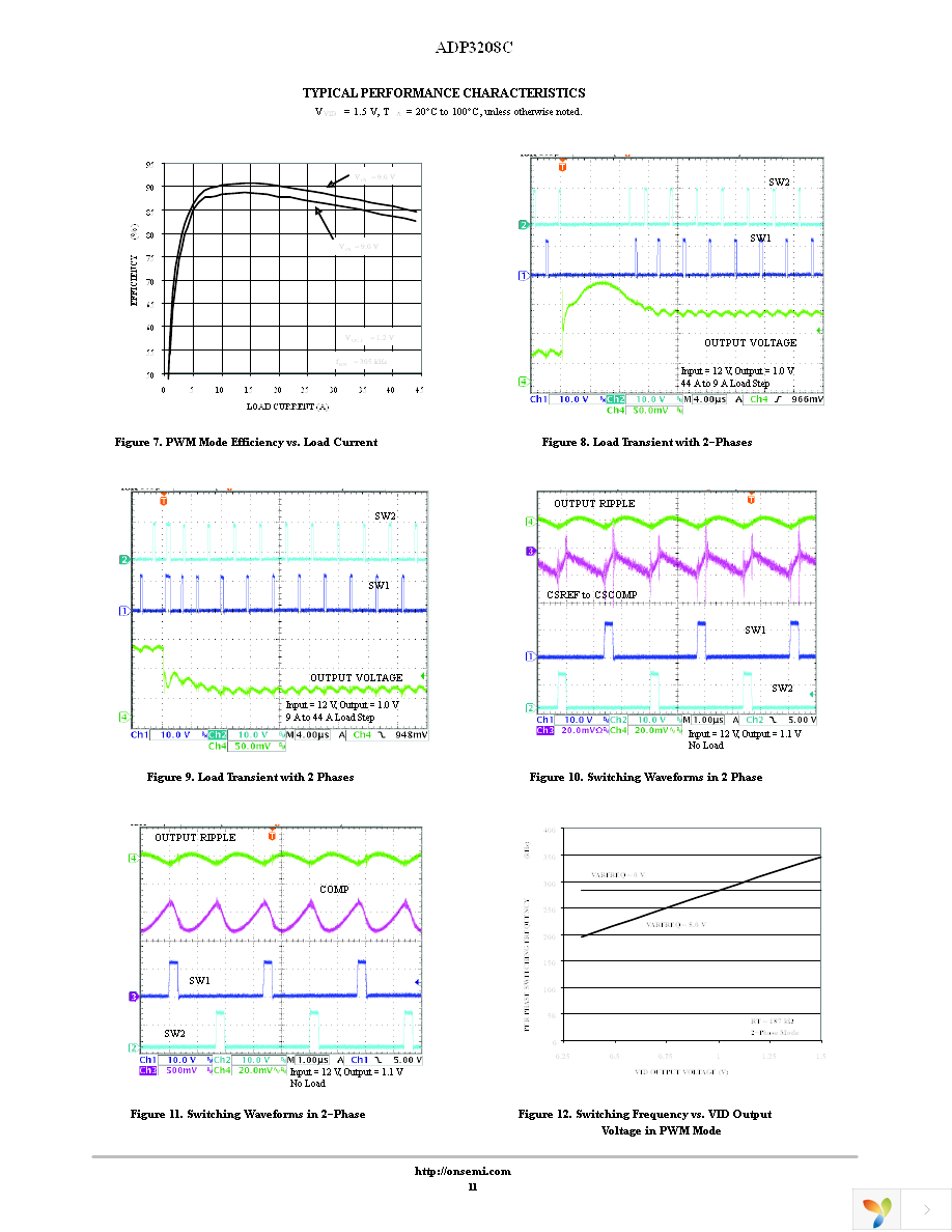 ADP3208CJCPZ-RL Page 11