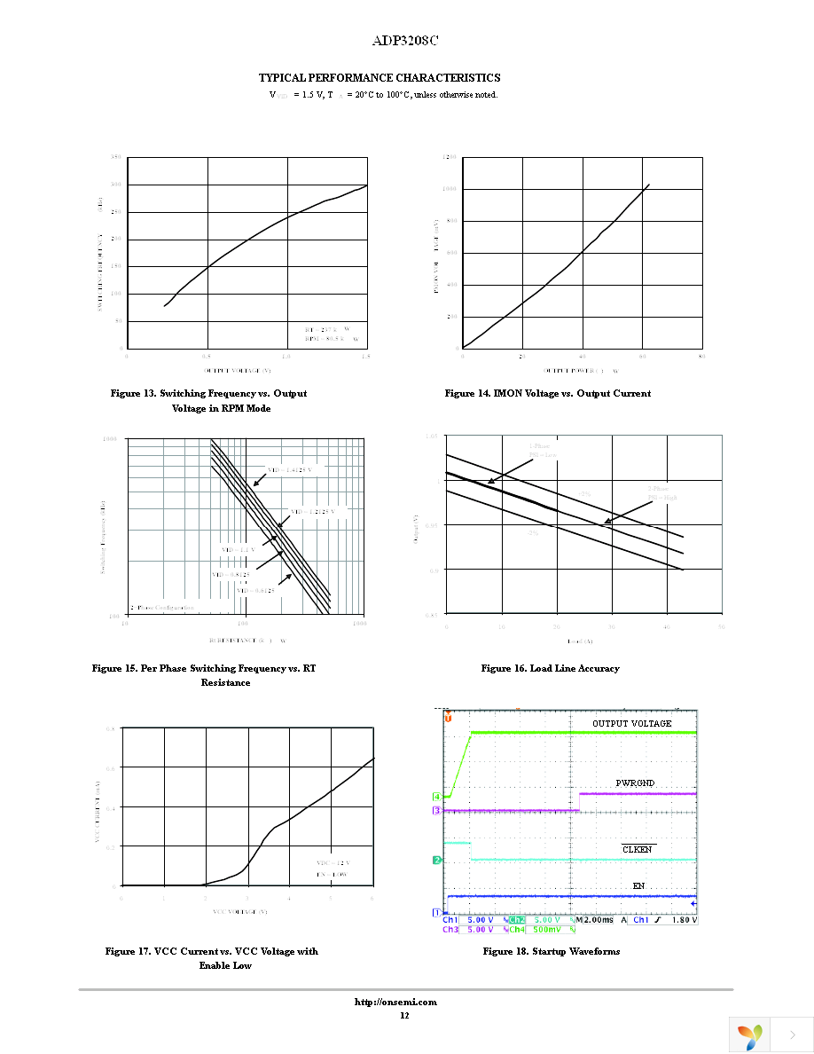 ADP3208CJCPZ-RL Page 12