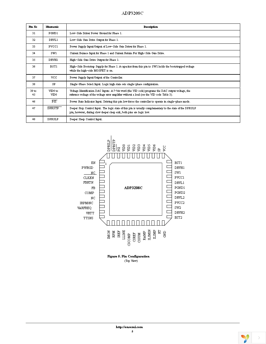 ADP3208CJCPZ-RL Page 5