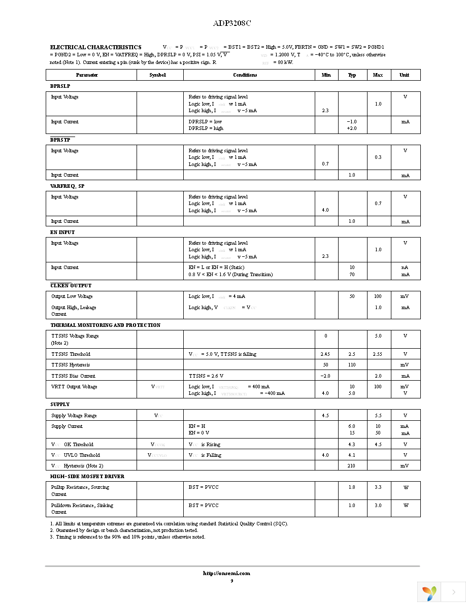 ADP3208CJCPZ-RL Page 9