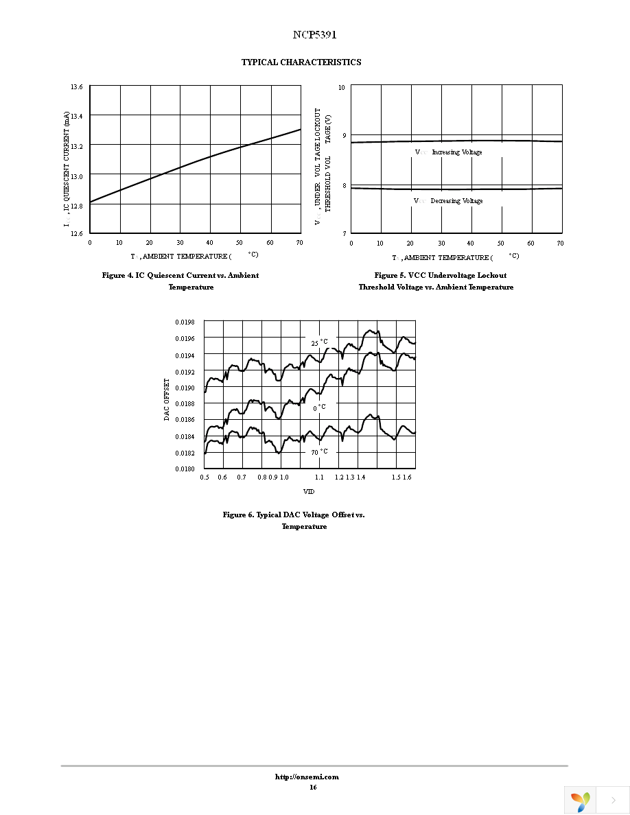 NCP5391MNR2G Page 16