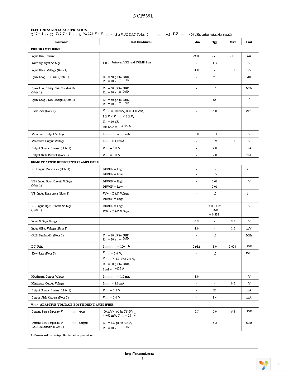 NCP5391MNR2G Page 8