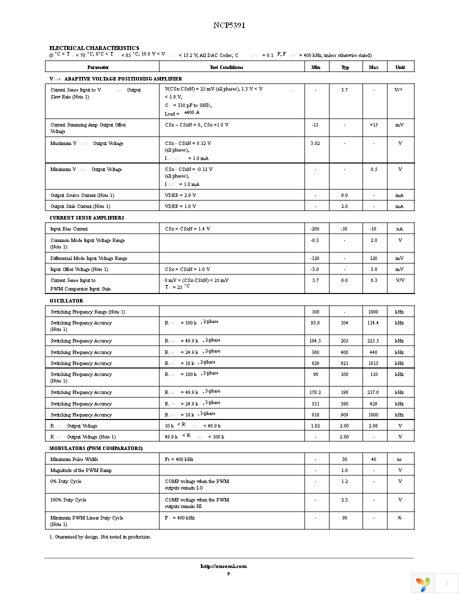 NCP5391MNR2G Page 9