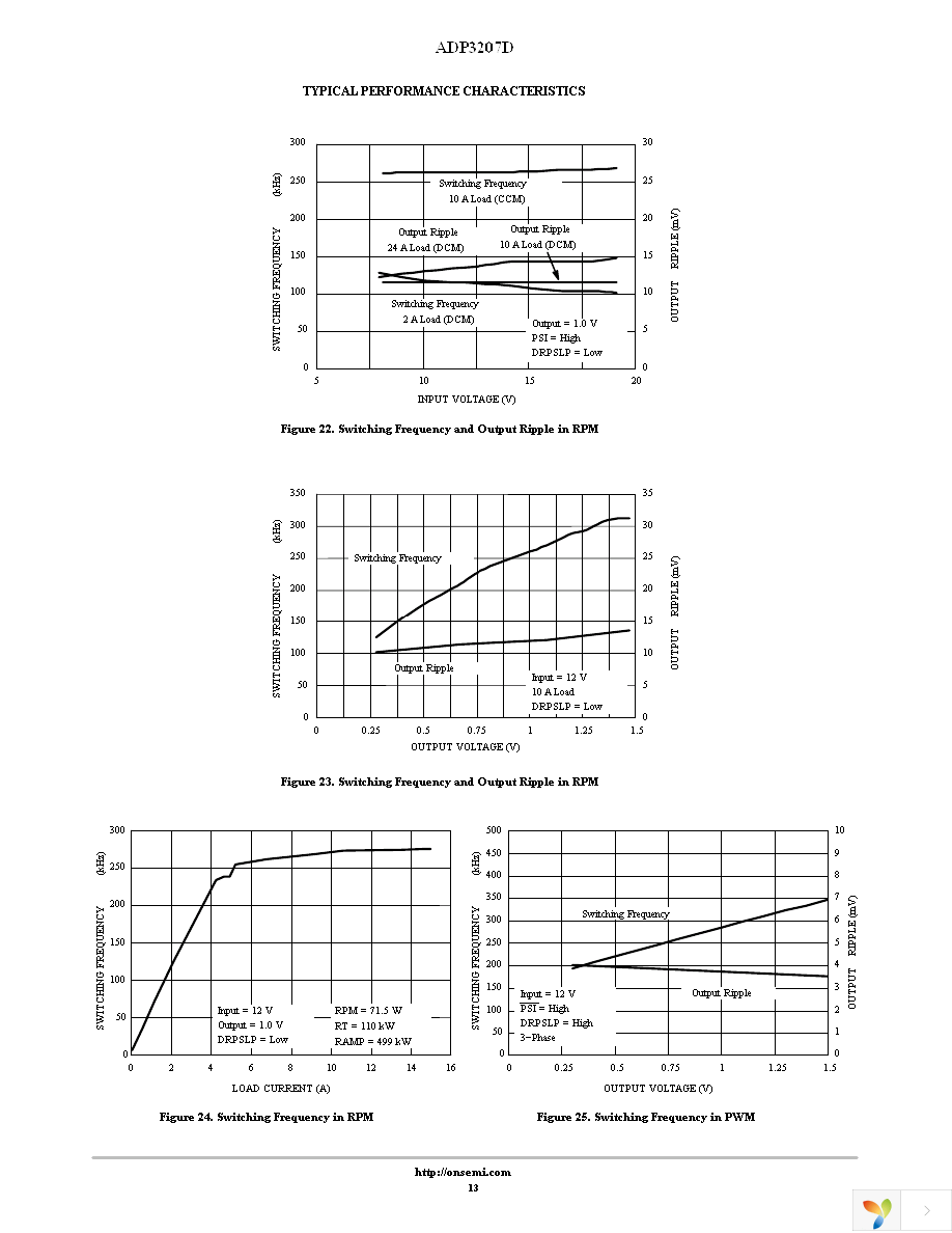 ADP3207DJCPZ-RL Page 13