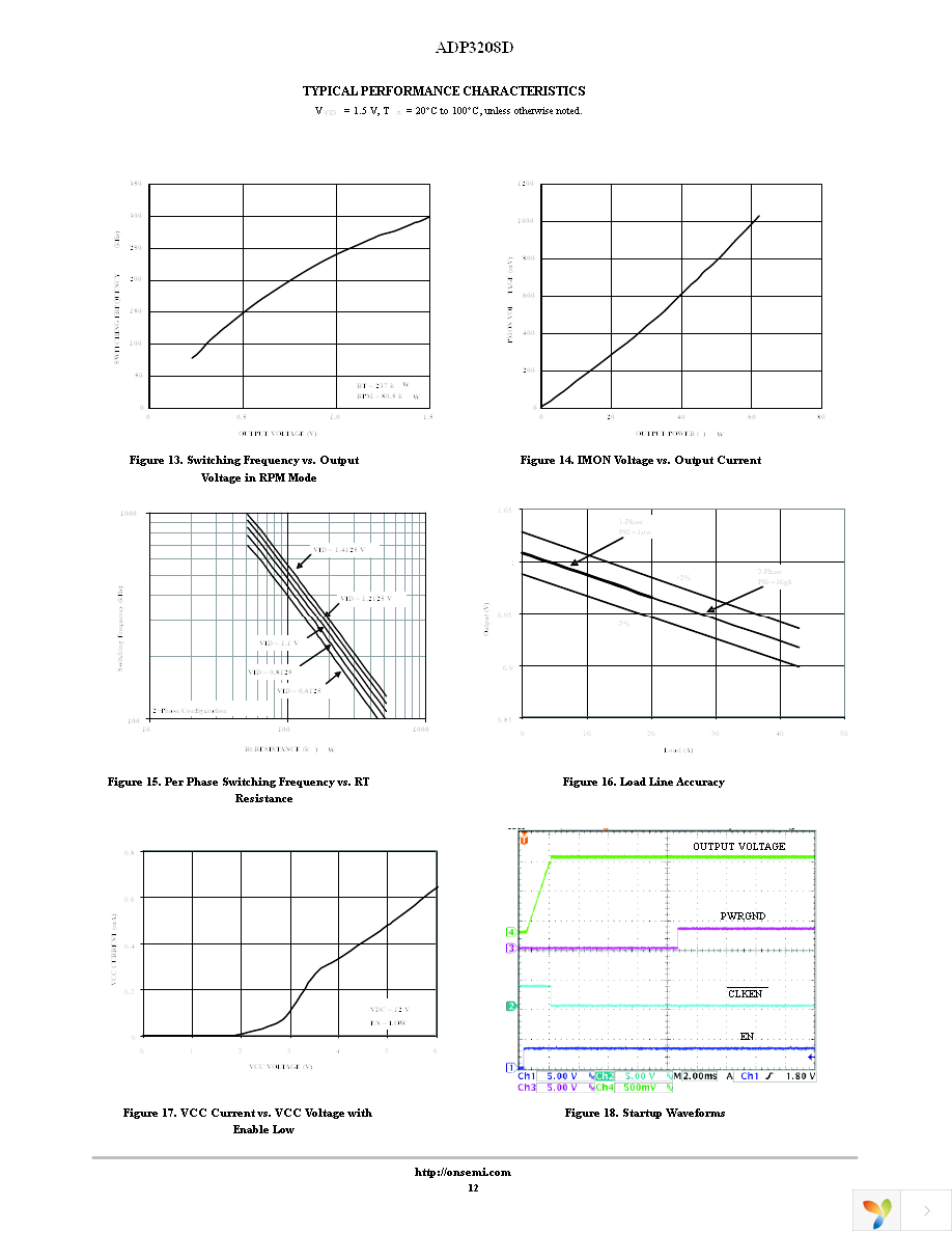 ADP3208DJCPZ-RL Page 12