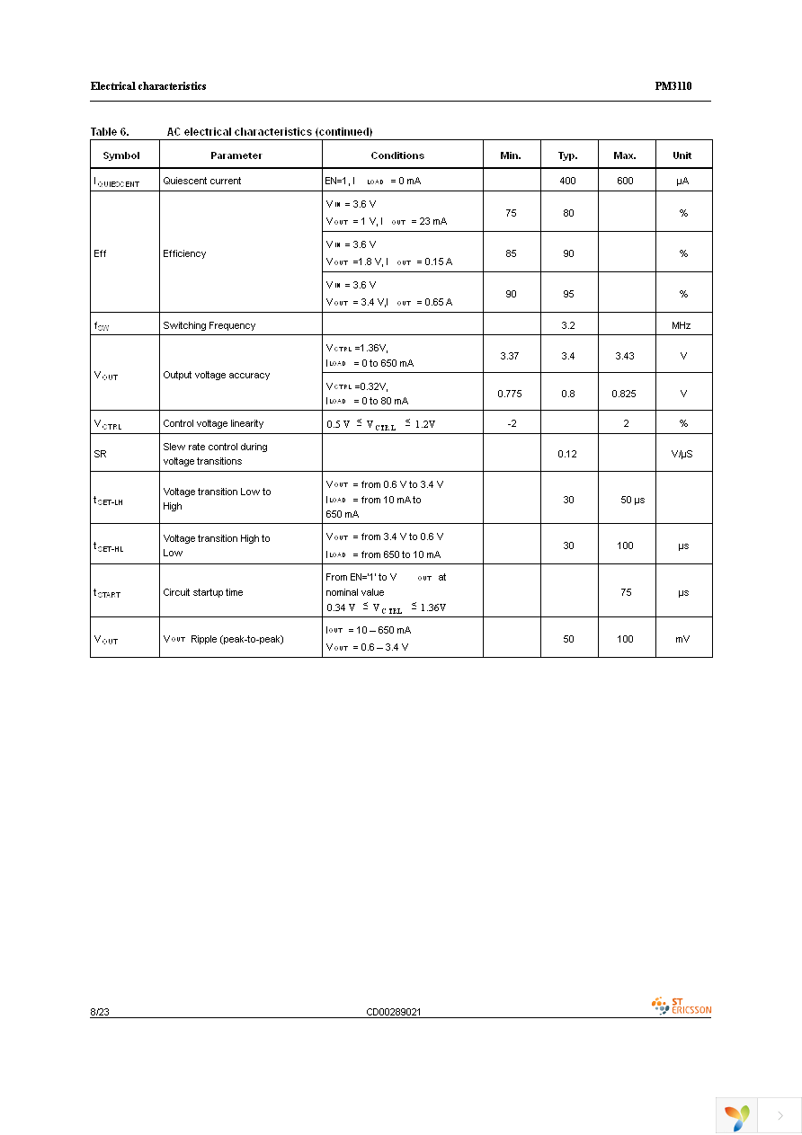 PM3110A01T Page 8