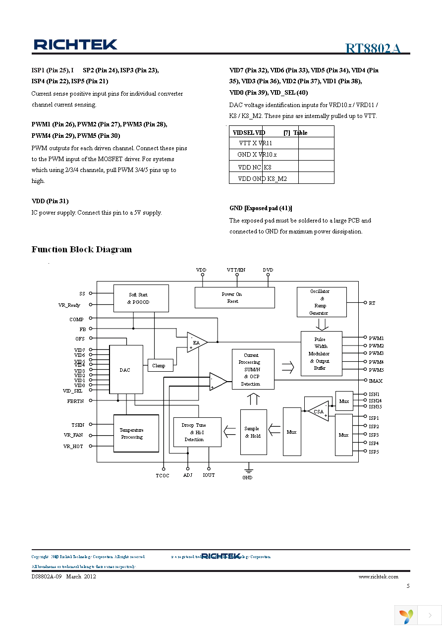 RT8802AGQV Page 5