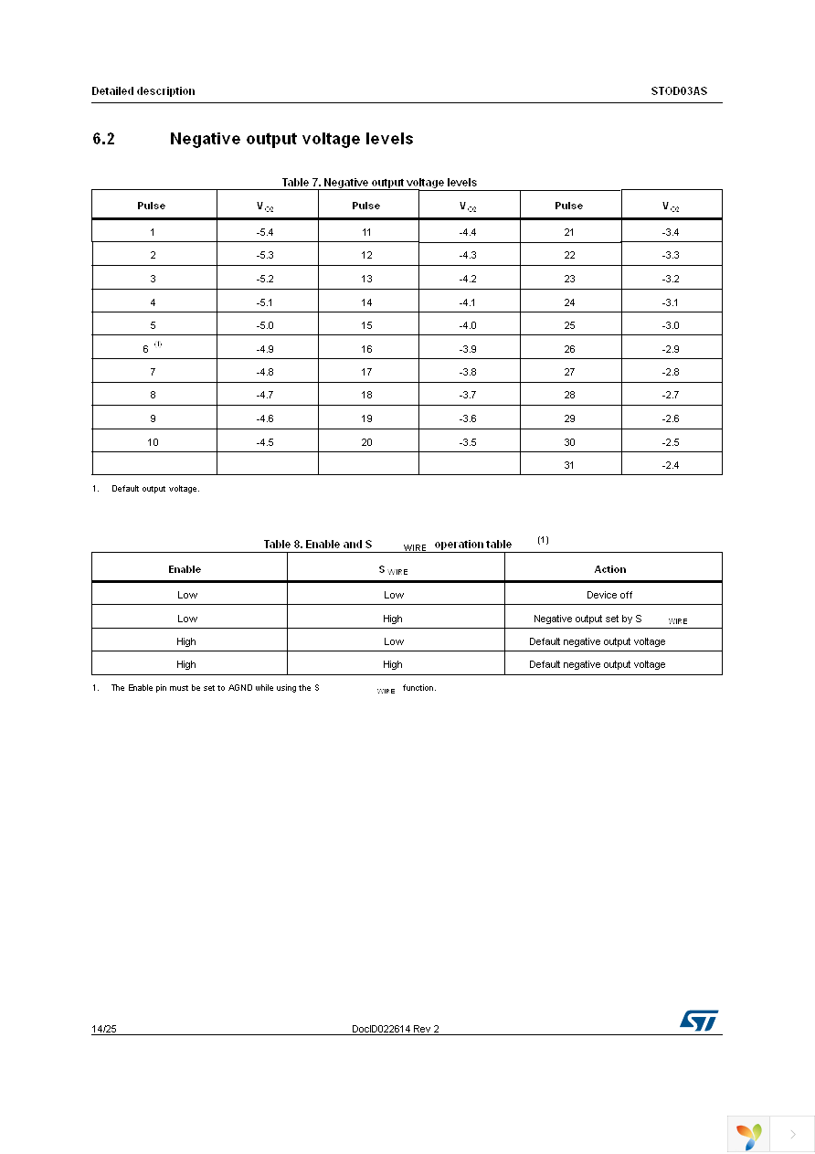 STOD03ASTPUR Page 14