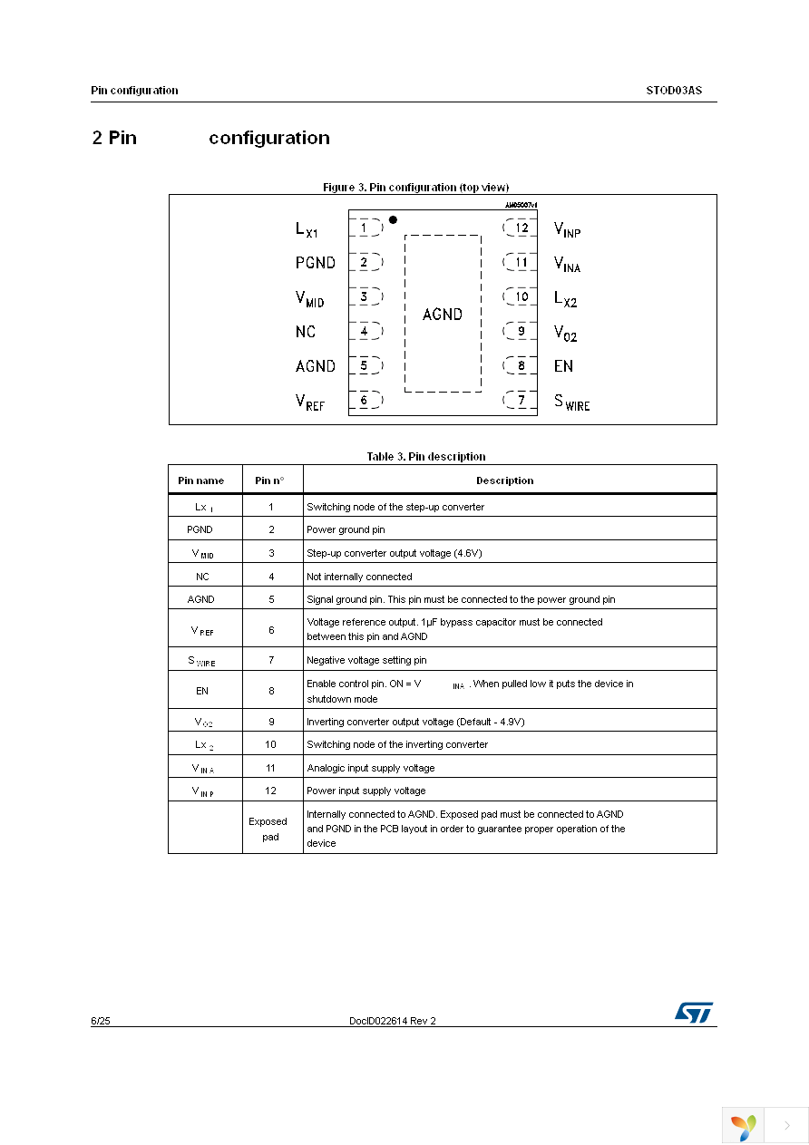 STOD03ASTPUR Page 6