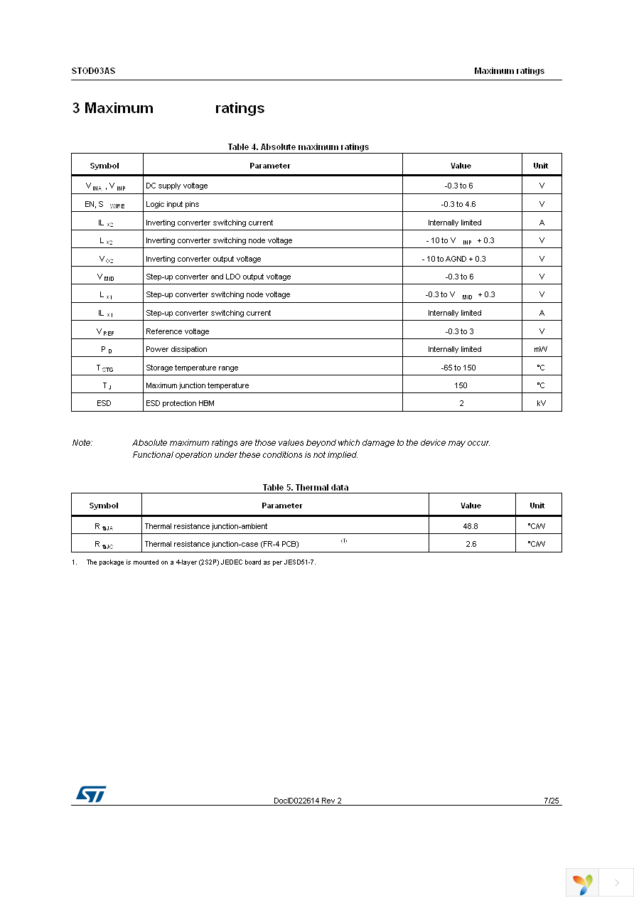 STOD03ASTPUR Page 7